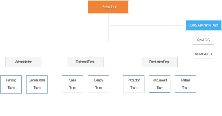 Company Layout